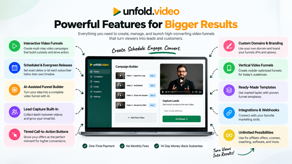 UnfoldVideo features including interactive video funnels, AI-assisted funnel building, lead capture, scheduled releases, timed CTAs, custom domains, templates, and integrations