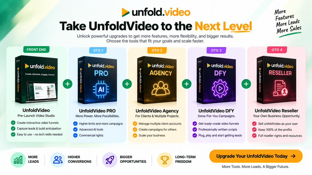 UnfoldVideo OTO upgrades showing Core, Pro, Unlimited, DFY funnels, and Reseller options for advanced video funnel features
